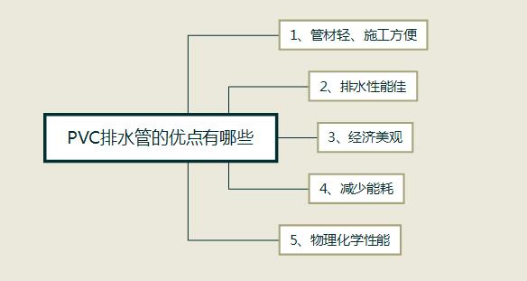 管道带水堵漏